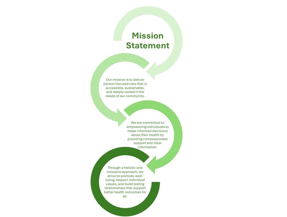 Mission statement